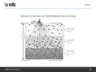 La veille                   Source




Partie II | Sous-partie 2            29
 