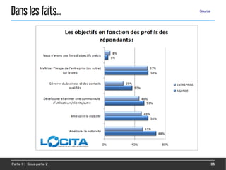 Dans les faits...           Source




Partie II | Sous-partie 2            35
 