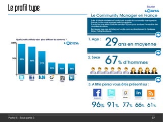 Le profil type              Source




Partie II | Sous-partie 3      37
 