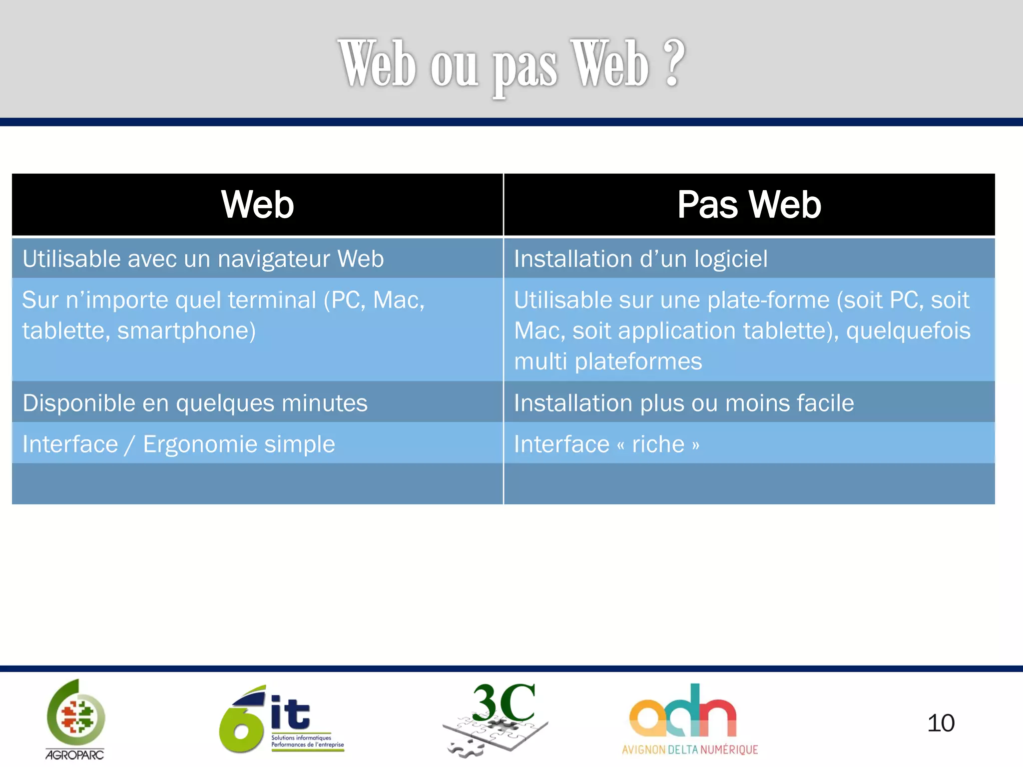 10
Web Pas Web
Utilisable avec un navigateur Web Installation d’un logiciel
Sur n’importe quel terminal (PC, Mac,
tablette, smartphone)
Utilisable sur une plate-forme (soit PC, soit
Mac, soit application tablette), quelquefois
multi plateformes
Disponible en quelques minutes Installation plus ou moins facile
Interface / Ergonomie simple Interface « riche »
 