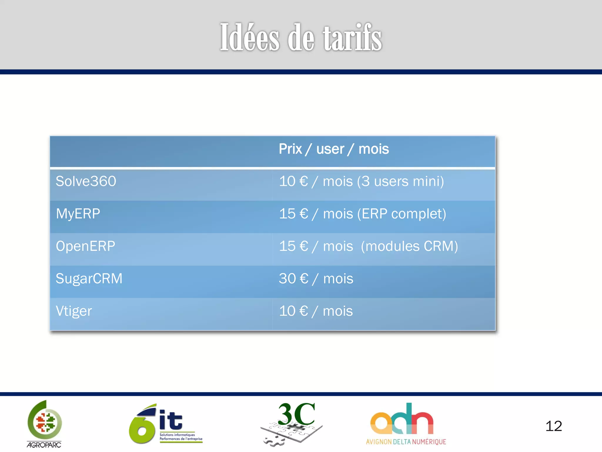 12
Prix / user / mois
Solve360 10 € / mois (3 users mini)
MyERP 15 € / mois (ERP complet)
OpenERP 15 € / mois (modules CRM)
SugarCRM 30 € / mois
Vtiger 10 € / mois
 