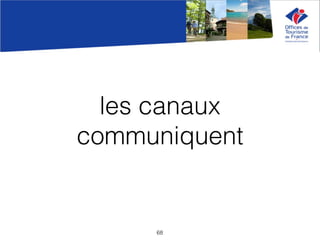 les canaux
communiquent
68
 