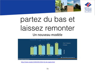partez du bas et
laissez remonter
79
 