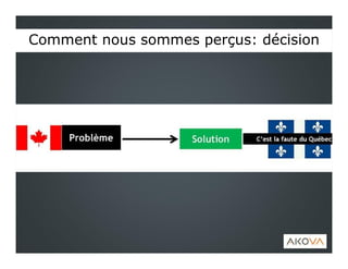 Comment nous sommes perçus: décisionComment nous sommes perçus: décision
 