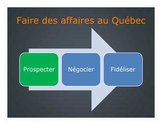 Faire des affaires au QuébecFaire des affaires au Québec
Prospecter Négocier Fidéliser
 