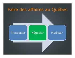 Faire des affaires au QuébecFaire des affaires au Québec
Prospecter Négocier Fidéliser
 