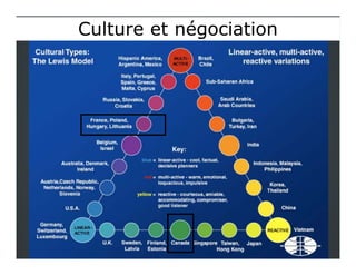 Culture et négociationCulture et négociation
 