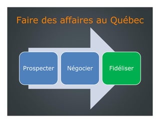 Faire des affaires au QuébecFaire des affaires au Québec
Prospecter Négocier Fidéliser
 