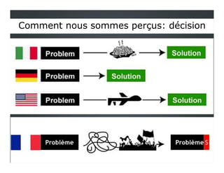 Comment nous sommes perçus: décisionComment nous sommes perçus: décision
 