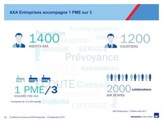 23 
Conférence de presse AXA Entreprises - 19 septembre 2014 
AXA Entreprises accompagne 1 PME sur 3 
AXA Entreprises – Chiffres clés 2013 
* Entreprises de 10 à 500 salariés  