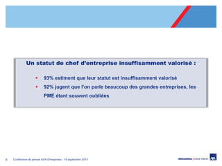 6 
Conférence de presse AXA Entreprises - 19 septembre 2014 
Un statut de chef d’entreprise insuffisamment valorisé : 
93% estiment que leur statut est insuffisamment valorisé 
92% jugent que l’on parle beaucoup des grandes entreprises, les PME étant souvent oubliées  