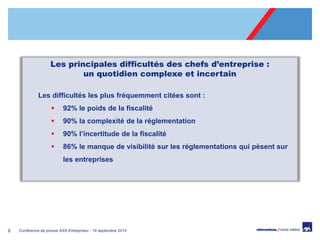 8 
Conférence de presse AXA Entreprises - 19 septembre 2014 
Les principales difficultés des chefs d’entreprise : un quotidien complexe et incertain Les difficultés les plus fréquemment citées sont : 
92% le poids de la fiscalité 
90% la complexité de la réglementation 
90% l’incertitude de la fiscalité 
86% le manque de visibilité sur les réglementations qui pèsent sur les entreprises  
