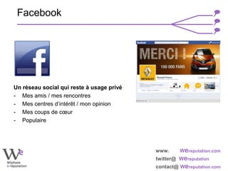 www. Wereputation.com
twitter@ Wereputation
contact@ Wereputation.com
Un réseau social qui reste à usage privé
- Mes amis / mes rencontres
- Mes centres d’intérêt / mon opinion
- Mes coups de cœur
- Populaire
Facebook
 