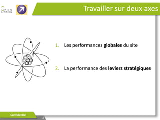 2. Le suivi des performances
Comment puis je améliorer la

rentabilité de mon site ?

Confidentiel

12

 