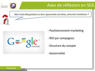 2. Aborder la rentabilité par leviers

1. ROI de chaque levier
2. Relation entre les leviers
(assistants ou finalistes)
3. L’impact de chaque levier dans
ma stratégie (notoriété /
acquisition)

Confidentiel

18

 