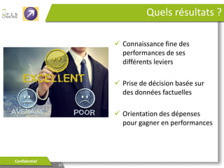 Axes de réflexion en SEO
Mon taux de transformation en SEO est faible, comment l’améliorer ?

- Analyse marketing
- Etude de la concurrence
- Etude de la popularité
- Audit technique

Confidentiel

20

 