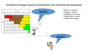 BINGO
Situation du bingo à deux en badminton (site académie de bordeaux)
BINGO
Matchs en 15points
Un bingo = 3 points
(3 BINGO pour le joueur
3 BINGO pour le coach)
1 BINGO par échange
 