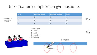 Une situation complexe en gymnastique.
ATR Roulade avant Roulade arrière Saut
1. 1. 1. 1.
2. 2. 2. 2.
4 4. 4. 4.
0. une chute
1. 3 pas
2. 1pas
3. 1 arrêt
5. Enchainé
/16
/15
À l’avance
Niveau ?
Ordre ?
 