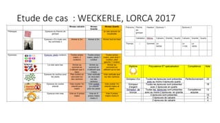 Etude de cas : WECKERLE, LORCA 2017
 