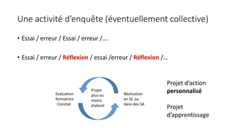 Une activité d’enquête (éventuellement collective)
• Essai / erreur / Essai / erreur /….
• Essai / erreur / Réflexion / essai /erreur / Réflexion /…
Evaluation
formatrice
: Constat
Réalisation
en SC ou
dans des SA
Projet
plus ou
moins
élaboré
Projet d’action
personnalisé
Projet
d’apprentissage
 