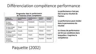 Différenciation compétence performance
Paquette (2002)
La performance n’est pas
liée ici qu’au résultat de
l’action.
La performance peut résider
dans la permanence du
résultat
Le niveau de performance
est lié aux conditions dans
lesquelles s ’exprime la
compétence
 