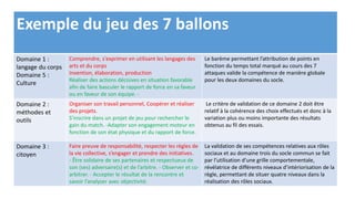 Exemple du jeu des 7 ballons
Domaine 1 :
langage du corps
Domaine 5 :
Culture
Comprendre, s'exprimer en utilisant les langages des
arts et du corps
Invention, élaboration, production
Réaliser des actions décisives en situation favorable
afin de faire basculer le rapport de force en sa faveur
ou en faveur de son équipe. -
Le barème permettant l’attribution de points en
fonction du temps total marqué au cours des 7
attaques valide la compétence de manière globale
pour les deux domaines du socle.
Domaine 2 :
méthodes et
outils
Organiser son travail personnel, Coopérer et réaliser
des projets.
S’inscrire dans un projet de jeu pour rechercher le
gain du match. -Adapter son engagement moteur en
fonction de son état physique et du rapport de force.
Le critère de validation de ce domaine 2 doit être
relatif à la cohérence des choix effectués et donc à la
variation plus ou moins importante des résultats
obtenus au fil des essais.
Domaine 3 :
citoyen
Faire preuve de responsabilité, respecter les règles de
la vie collective, s’engager et prendre des initiatives.
- Être solidaire de ses partenaires et respectueux de
son (ses) adversaire(s) et de l’arbitre. - Observer et co-
arbitrer. - Accepter le résultat de la rencontre et
savoir l’analyser avec objectivité.
La validation de ses compétences relatives aux rôles
sociaux et au domaine trois du socle commun se fait
par l’utilisation d’une grille comportementale,
révélatrice de différents niveaux d’intériorisation de la
règle, permettant de situer quatre niveaux dans la
réalisation des rôles sociaux.
 