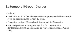 La temporalité pour évaluer
• Le jour J
• Evaluation au fil de l’eau: le niveau de compétence validé au cours du
cycle est acquis pour le restant du cycle.
• Evaluation choisie : l’élève choisit le moment de l’évaluation
• Une part pendant le cycle, une part à la fin : une situation
d’intégration ( 75%), une situation de réinvestissement des Acquis (
25%)
 
