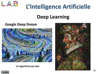 15
Deep Learning
Google Deep Dream
L’Intelligence Artificielle
Un algorithme qui rêve
 