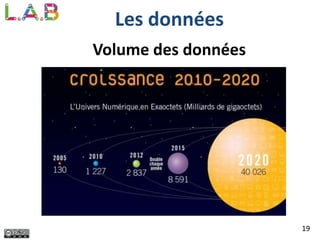 19
Les données
Volume des données
 