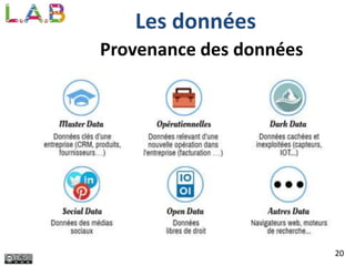 Les données
Provenance des données
20
 
