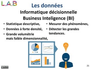 21
Les données
Informatique décisionnelle
Business Inteligence (BI)
• Statistique descriptive,
• Données à forte densité,
• Grande volumétrie
mais faible dimensionnalité,
• Mesurer des phénomènes,
• Détecter les grandes
tendances.
 