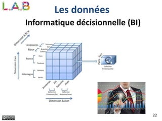 22
Les données
Informatique décisionnelle (BI)
 