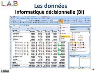 23
Les données
Informatique décisionnelle (BI)
 