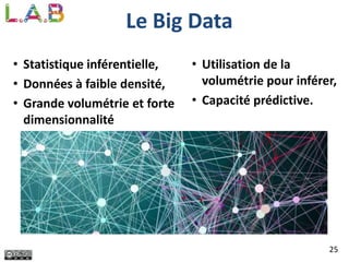 25
Le Big Data
• Statistique inférentielle,
• Données à faible densité,
• Grande volumétrie et forte
dimensionnalité
• Utilisation de la
volumétrie pour inférer,
• Capacité prédictive.
 