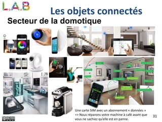 31
Les objets connectés
Secteur de la domotique
Une carte SIM avec un abonnement « données »
=> Nous réparons votre machine à café avant que
vous ne sachiez qu’elle est en panne.
 