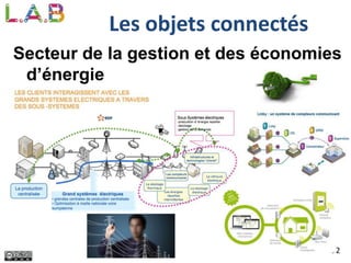 32
Les objets connectés
Secteur de la gestion et des économies
d’énergie
 