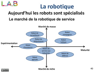40
La robotique
Aujourd’hui les robots sont spécialisés
Le marché de la robotique de service
Marché de masse
Marché de niche
Expérimentation
Maturité
Robot
agricole
Robot de
téléprésence
Robot
d’assistance
Robot de
surveillance
Robot de
défense
Robot de
service aux
industries
Robot
ludique
Robot
compagnon
 