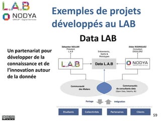 Un partenariat pour
développer de la
connaissance et de
l’innovation autour
de la donnée
Data LAB
59
Exemples de projets
développés au LAB
 