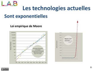 6
Les technologies actuelles
Sont exponentielles
Loi empirique de Moore
 