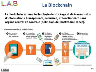 La Blockchain
61
La blockchain est une technologie de stockage et de transmission
d’informations, transparente, sécurisée, et fonctionnant sans
organe central de contrôle (définition de Blockchain France).
 