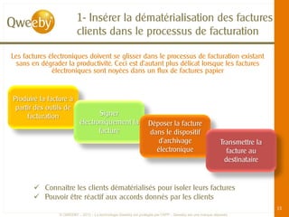 1- Insérer la dématérialisation des factures
                         clients dans le processus de facturation

Les factures électroniques doivent se glisser dans le processus de facturation existant
  sans en dégrader la productivité. Ceci est d’autant plus délicat lorsque les factures
              électroniques sont noyées dans un flux de factures papier


Produire la facture à
 partir des outils de
     facturation                  Signer
                           électroniquement la                   Déposer la facture
                                  facture                        dans le dispositif
                                                                    d’archivage                           Transmettre la
                                                                   électronique                              facture au
                                                                                                            destinataire


        Connaître les clients dématérialisés pour isoler leurs factures
        Pouvoir être réactif aux accords donnés par les clients
                                                                                                                           13
                © QWEEBY – 2012 – La technologie Qweeby est protégée par l’APP – Qweeby est une marque déposée
 