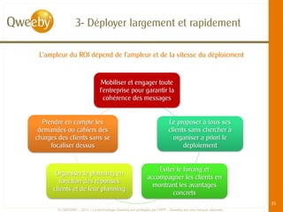 3- Déployer largement et rapidement

 L’ampleur du ROI dépend de l’ampleur et de la vitesse du déploiement


                                Mobiliser et engager toute
                               l’entreprise pour garantir la
                                 cohérence des messages


  Prendre en compte les                                                Le proposer à tous ses
 demandes ou cahiers des                                               clients sans chercher à
charges des clients sans se                                              organiser a priori le
     focaliser dessus                                                        déploiement


                                                              Eviter le forcing et
       Organiser le planning en
                                                          accompagner les clients en
         fonction des réponses
                                                            montrant les avantages
      clients et de leur planning
                                                                   concrets
                                                                                                         15
        © QWEEBY – 2012 – La technologie Qweeby est protégée par l’APP – Qweeby est une marque déposée
 