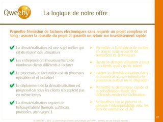 La logique de notre offre

Permettre l’émission de factures électroniques sans requérir un projet complexe et
long ; assurer la réussite du projet et garantir un retour sur investissement rapide


a
⃞ La dématérialisation est une sujet métier qui
  est du ressort des utilisateurs
                                                                         Permettre à l’utilisateur de mettre
                                                                          en œuvre sans requérir de
                                                                          compétences techniques
a
⃞ Les entreprises ont (heureusement) de
  nombreux clients différents à facturer
                                                                         Ouvrir la dématérialisation à tous
                                                                          les clients, quels qu’ils soient

a
⃞ Le processus de facturation est un processus
  opérationnel et industriel
                                                                         Insérer la dématérialisation dans
                                                                          le processus et non refondre le
                                                                          processus autour ou le dégrader
a
⃞ Le déploiement de la dématérialisation est
  progressif car tous les clients n’acceptent pas
                                                                         Permettre le démarrage rapide et
                                                                          la cohabitation fluide des
  en même temps                                                           différents modes de facturation

a
⃞ La dématérialisation requiert de
  l’interopérabilité (formats, certificats,
                                                                         Se focaliser sur le process et
                                                                          garantir l’interopérabilité avec les
                                                                          tiers de confiance et AC
  protocoles, archivages…)
                                                                                                                  22
                 © QWEEBY – 2012 – La technologie Qweeby est protégée par l’APP – Qweeby est une marque déposée
 