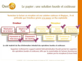 Le papier : une solution lourde et coûteuse

      Numériser la facture en réception est une solution coûteuse et illogique… Il est
            préférable que l’émetteur génère à la source un flux exploitable

             Emetteur                                                                Récepteur

Réalisation          Dépôt à la                           Réception du                      Saisie                 Classement
de la facture          Poste                                courrier                      comptable                de la facture


        Impression et             Classement                             Contrôle et                  Emission du
        mise sous pli             de l’archive                           validation                    paiement


Le côté matériel du flux d’information introduit des opérations lourdes et coûteuses
          Supprimer réellement le support matériel (dématérialisation fiscale) permet de supprimer
            des opérations lourdes et coûteuses, telle que la numérisation de factures fournisseurs
                                                            réalisée par les récepteurs (à leurs frais)

                                                                                                                                   4
                  © QWEEBY – 2012 – La technologie Qweeby est protégée par l’APP – Qweeby est une marque déposée
 