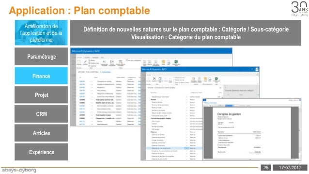 Conference Dynamics Nav Journee 30 Ans Absys Cyborg 06072017