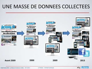 UNE MASSE DE DONNEES COLLECTEES

Avant 2009

2000

Table Ronde EBG : La Mesure d’Audience Unifiée – 19/11/2013

2009
Le Pa...