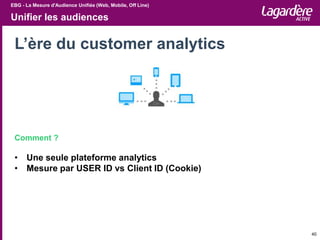EBG - La Mesure d'Audience Unifiée (Web, Mobile, Off Line)

Unifier les audiences

L’ère du customer analytics

Comment ?
...