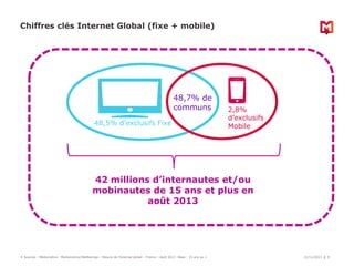 Chiffres clés Internet Global (fixe + mobile)

48,7% de
communs
48,5% d’exclusifs Fixe

2,8%
d’exclusifs
Mobile

42 millio...