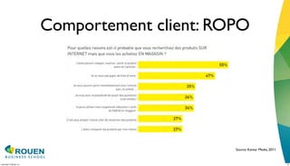 Comportement client: ROPO




                                                Source: Kantar Media, 2011


mercredi 15 février 12                                                       10
 