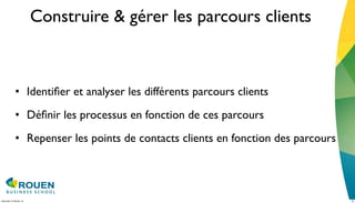 Construire & gérer les parcours clients



             • Identiﬁer et analyser les différents parcours clients
             • Déﬁnir les processus en fonction de ces parcours
             • Repenser les points de contacts clients en fonction des parcours




mercredi 15 février 12                                                            19
 